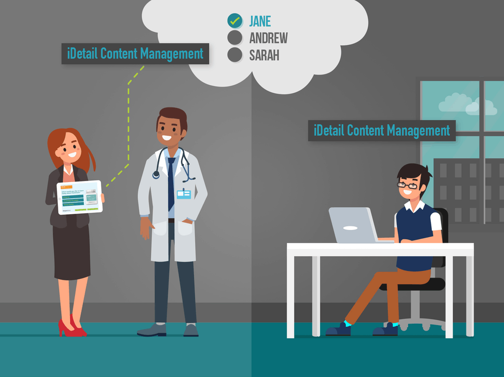 Illustration of iDetail content management delivering to a field team